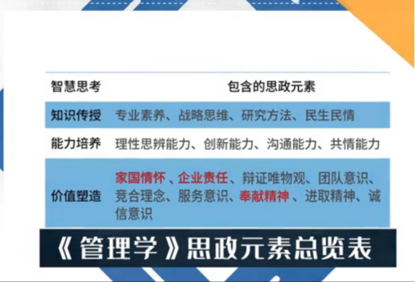 商学院2个项目在2021年浙江省高校课程思政教学改革系列活动中获奖